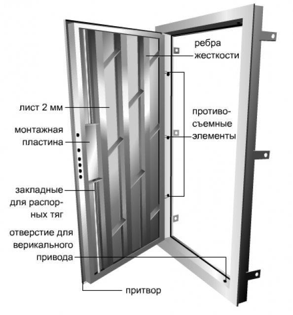 Надежная металлическая дверь
